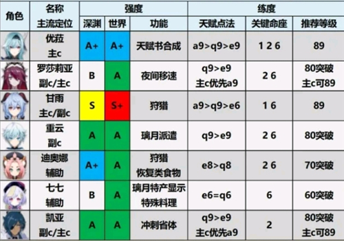 原神(內(nèi)附兌換碼)