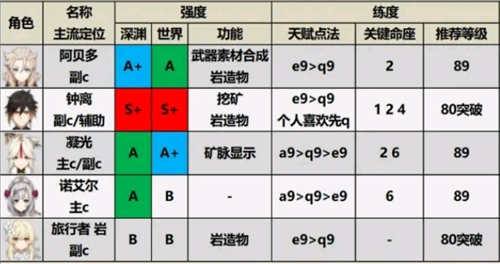 原神(內(nèi)附兌換碼)