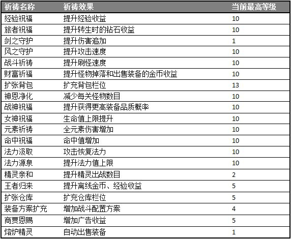 游戲玩法截圖7