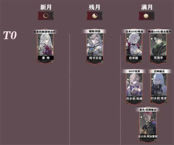 銀與緋測試服