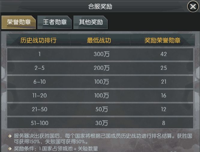 游戲攻略2